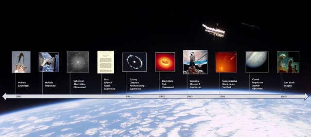 
			Hubble Science Timeline: Full Text - NASA Science			