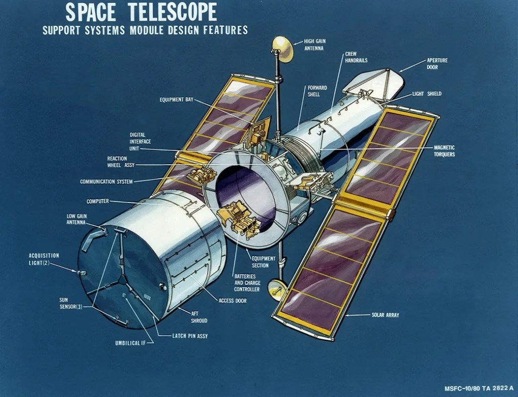 Hubble's pointing system is so accurate, it could shine and hold a laser beam on a human hair one mile away.