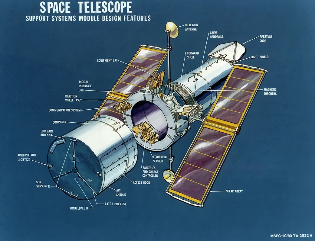 A diagram of the Hubble Space Telescope with parts labeled.