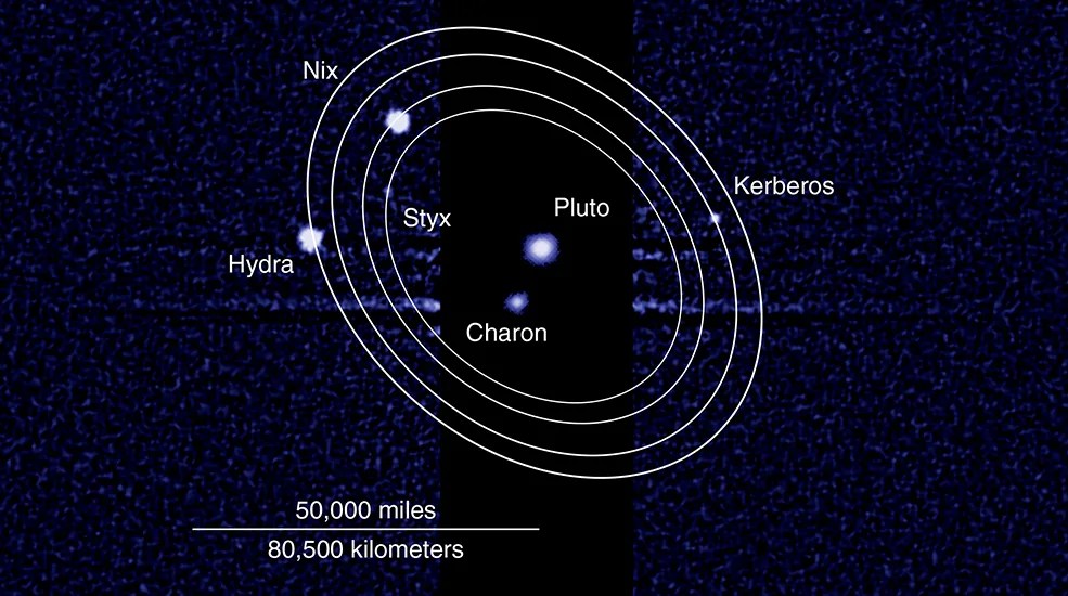 Hubble Discoveries - Pluto Moons