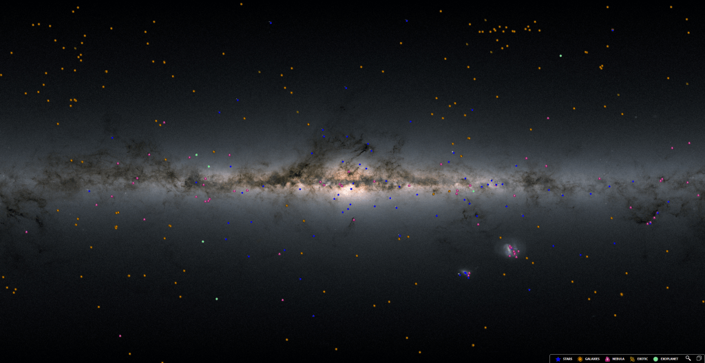 Faint band of stars, gas, and dust stretches from left to right across the frame. This band is a representation of our galaxy as seen from space, edge-on. Colorful icons representing the types of objects Hubble has observed litter the frame: blue stars, orange spiral for galaxies, pink clouds for nebulae, yellow swirling top for exotic objects, and a green circle for exoplanets.