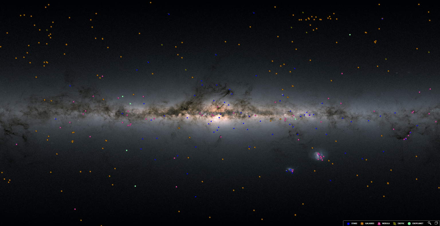 Faint band of stars, gas, and dust stretches from left to right across the frame. This band is a representation of our galaxy as seen from space, edge-on. Colorful icons representing the types of objects Hubble has observed litter the frame: blue stars, orange spiral for galaxies, pink clouds for nebulae, yellow swirling top for exotic objects, and a green circle for exoplanets.