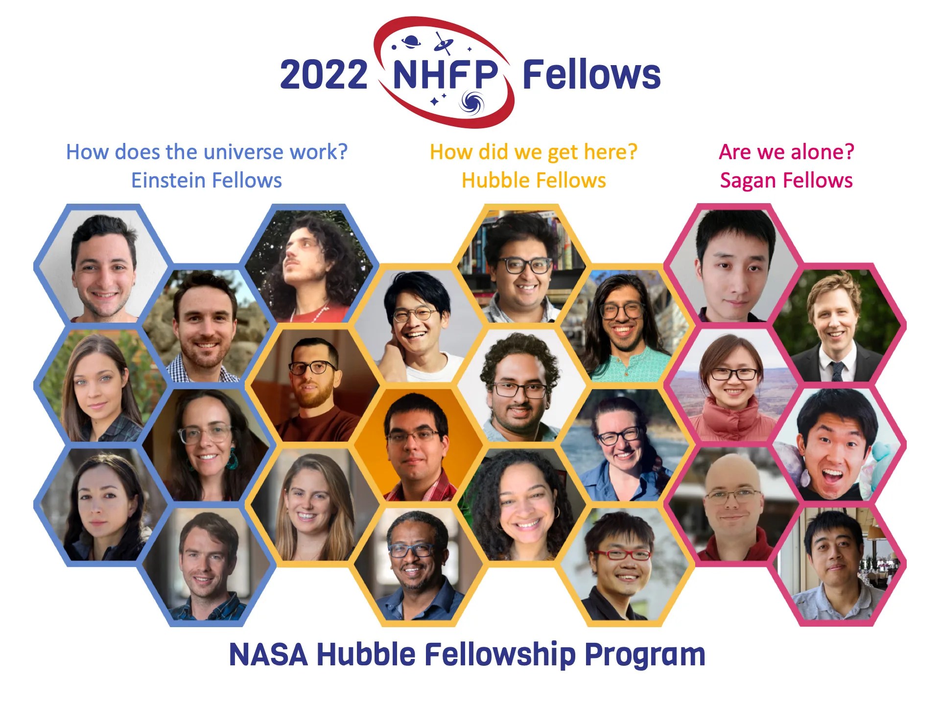 A montage of images of the 2022 NASA Hubble Fellowship Program recipients.