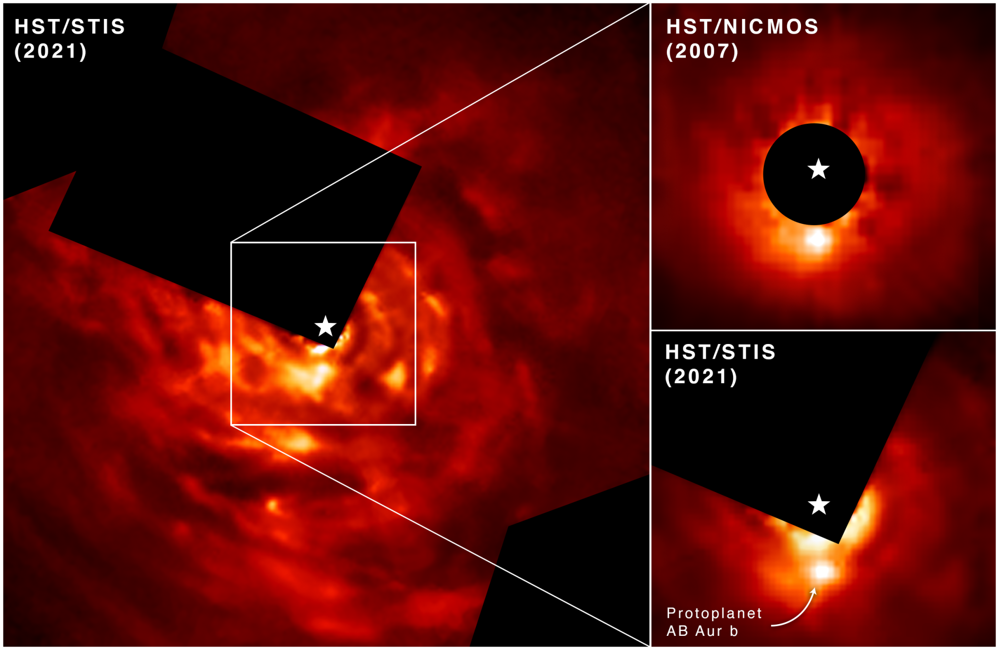 3 images of the system: leach is bright orange-red, the central star is obscured in each, the bright white-orange planet is seen at roughly 6 o'clock.