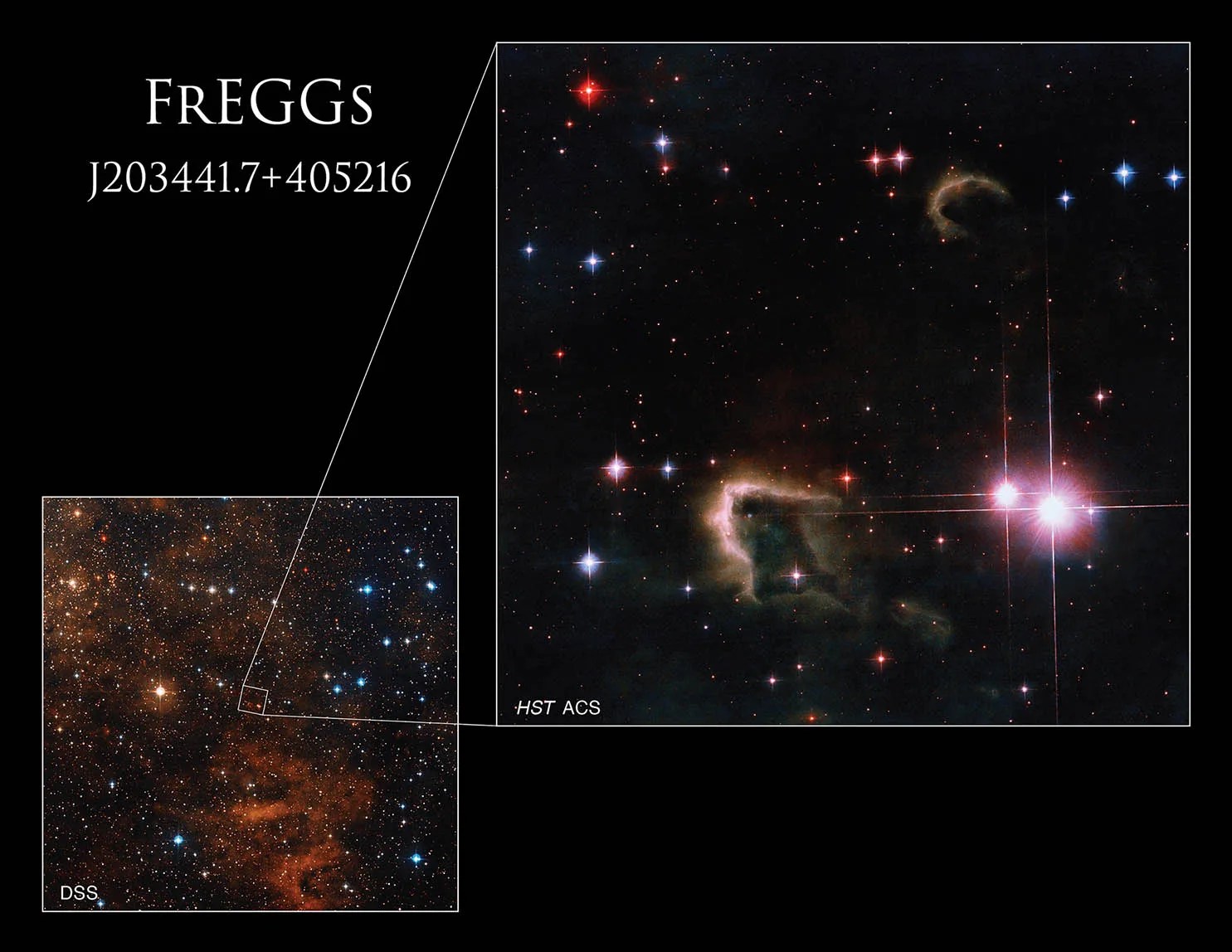 The lower-left Digitized Sky Survey image illustrates the location of Free-floating Evaporating Gaseous Globules (frEGGs) shown in the upper-right Hubble image.