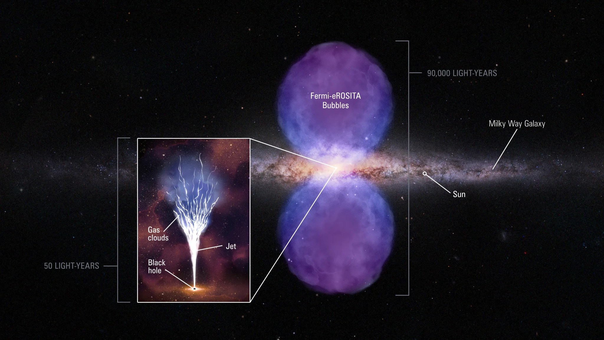 edge-on view of the Milky Way with diagram illustrating the jet