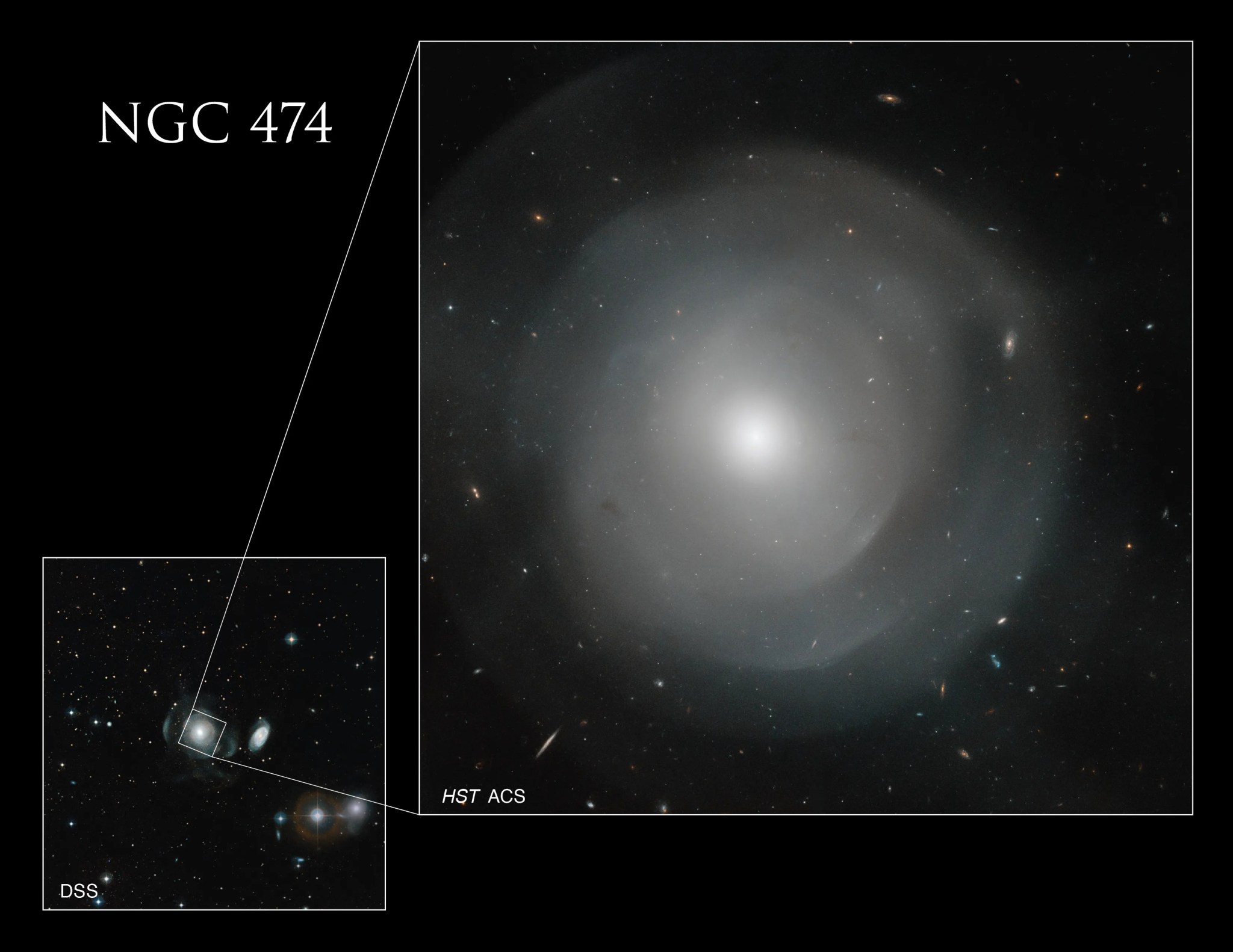 lower left, small box that illustrates the region of space where the galaxy is located. Right half of image: giant galaxy sphere with diffuse shells and a bright core