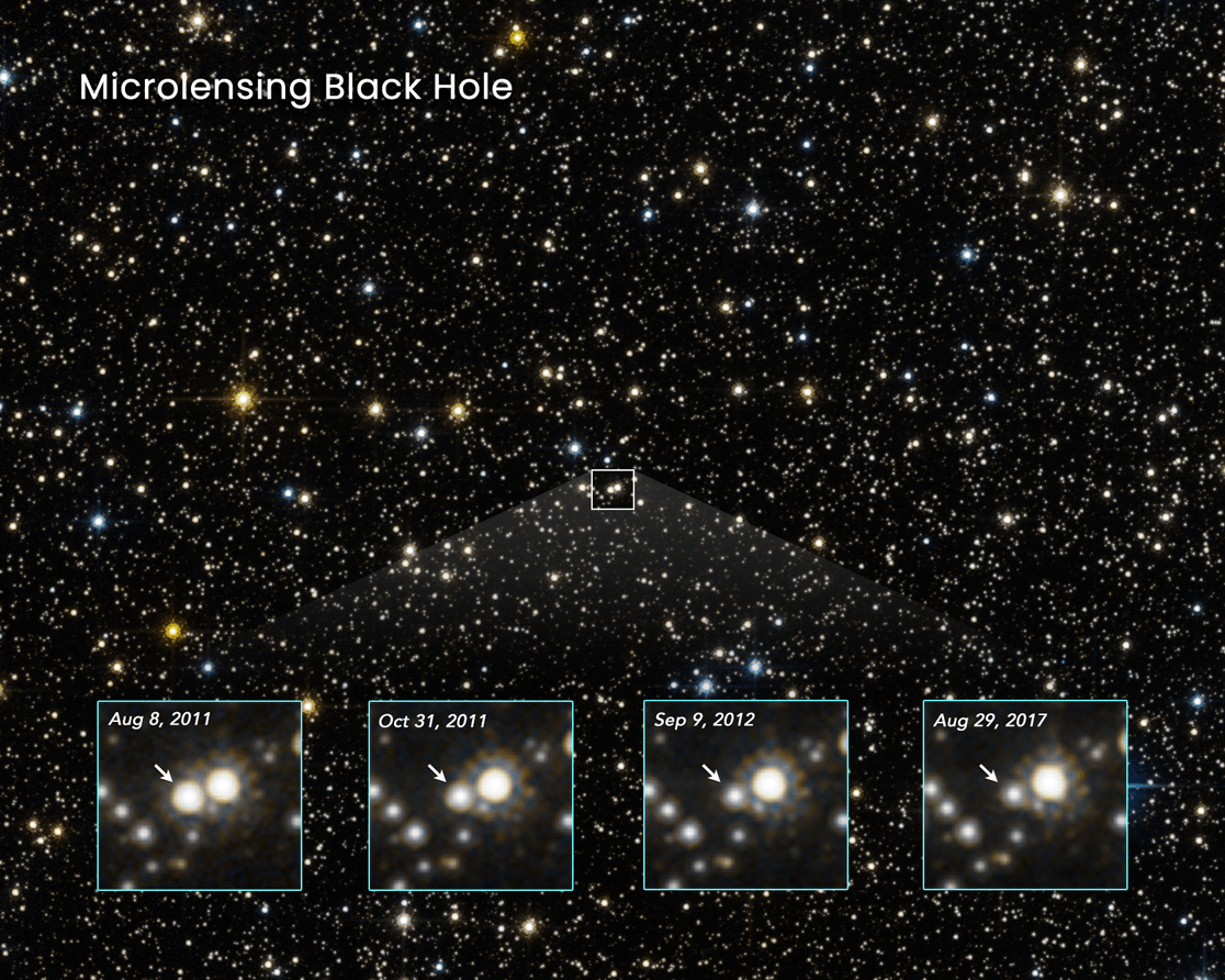 Image filled with stars. Center holds microlensing black hole. 4 images at bottom are close-ups of the region of sky that holds the black hole and show the brightening and dimming distant star.