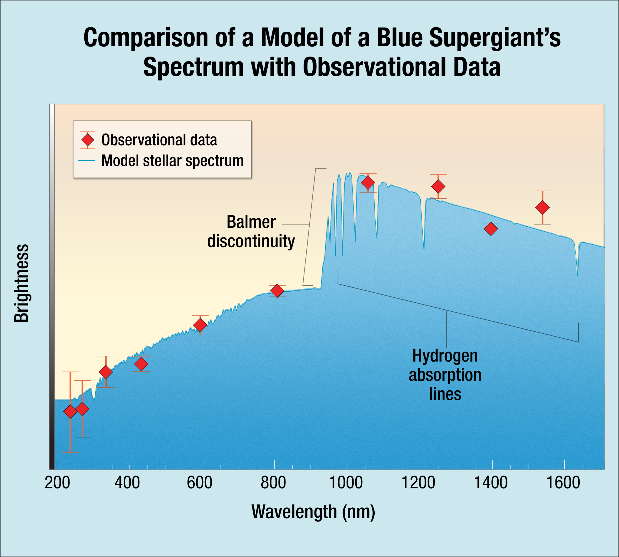 line graph with text