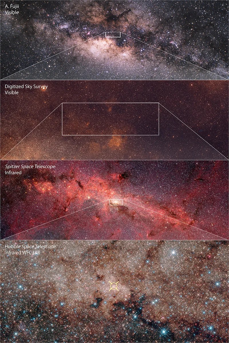 Four annotated images showing scale of the galactic core on top of each other.