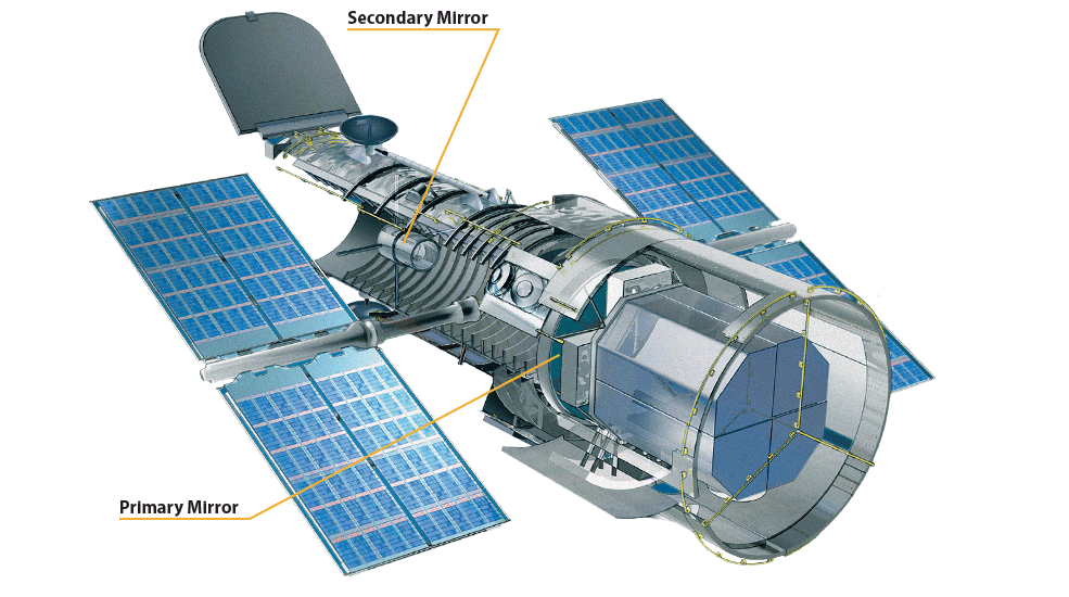 Hubble Observatory - Optics - graphic