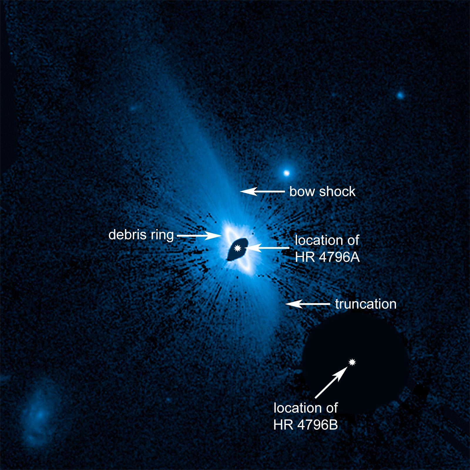 dusty blue image of star system with annotations