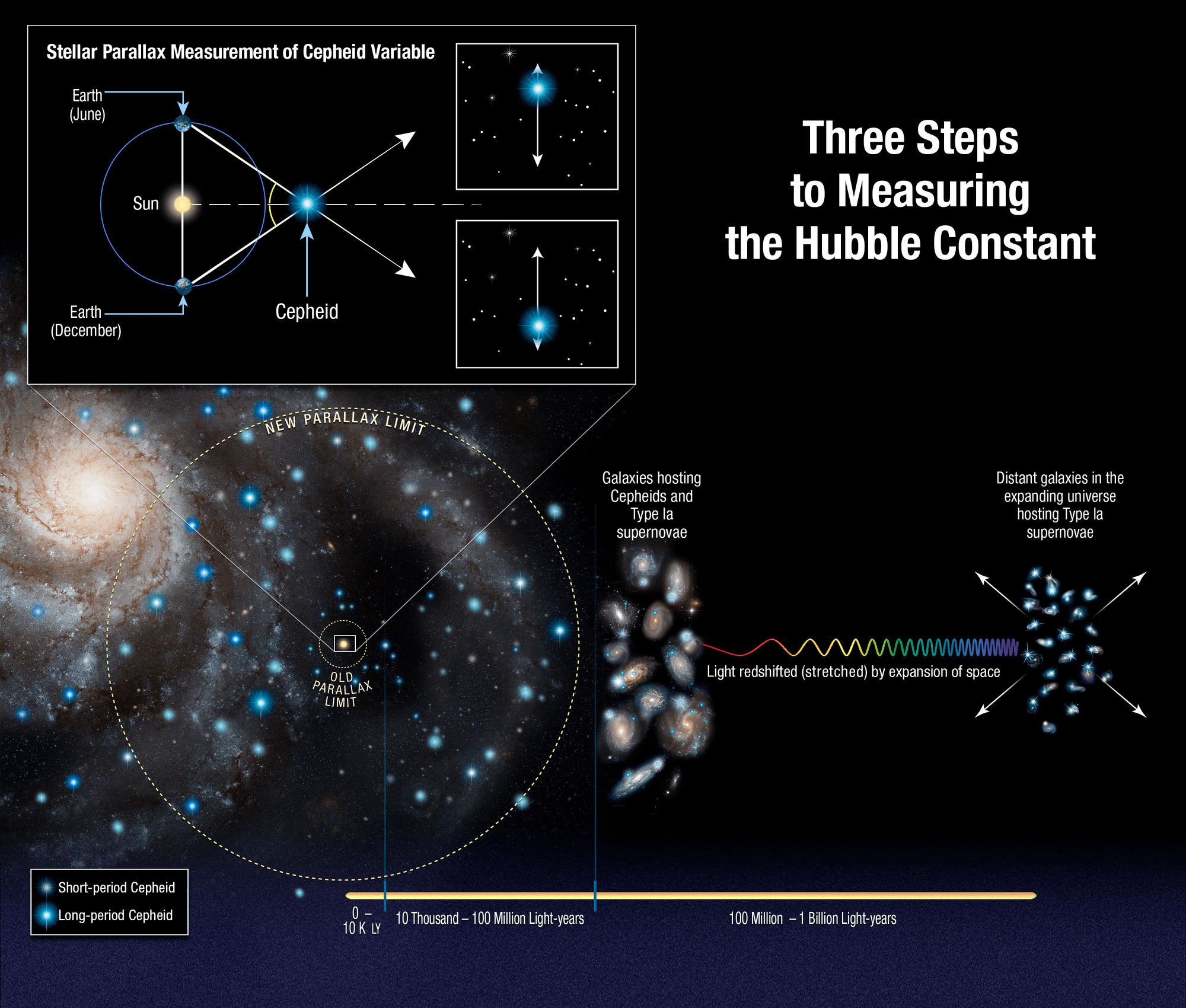 graphic showing galaxy, other data and stars on black