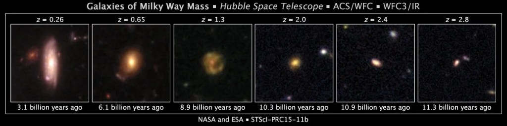 Six Hubble snapshots, each showing a galaxy captured at a different redshift/time period. The time periods are 11.3 billion years ago (z=2.8); 10.9 billion years (z=2.4); 10.3 billion years (z+2.0); 8.9 billion years (z=1.3); 6.1 billion years (z=.65) and 3.1 billion years (z=.26). The galaxies start out small and indistinct and gain size and definition, becoming spiral galxies as we get closer to our current time.