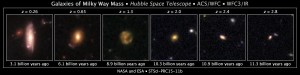 Six Hubble snapshots, each showing a galaxy captured at a different redshift/time period. The time periods are 11.3 billion years ago (z=2.8); 10.9 billion years (z=2.4); 10.3 billion years (z+2.0); 8.9 billion years (z=1.3); 6.1 billion years (z=.65) and 3.1 billion years (z=.26). The galaxies start out small and indistinct and gain size and definition, becoming spiral galxies as we get closer to our current time.
