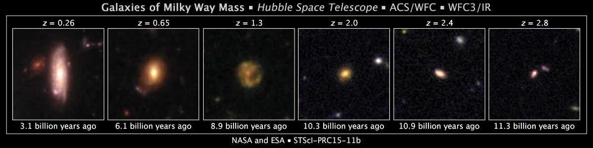 Six Hubble snapshots, each showing a galaxy captured at a different redshift/time period. The time periods are 11.3 billion years ago (z=2.8); 10.9 billion years (z=2.4); 10.3 billion years (z+2.0); 8.9 billion years (z=1.3); 6.1 billion years (z=.65) and 3.1 billion years (z=.26). The galaxies start out small and indistinct and gain size and definition, becoming spiral galxies as we get closer to our current time.
