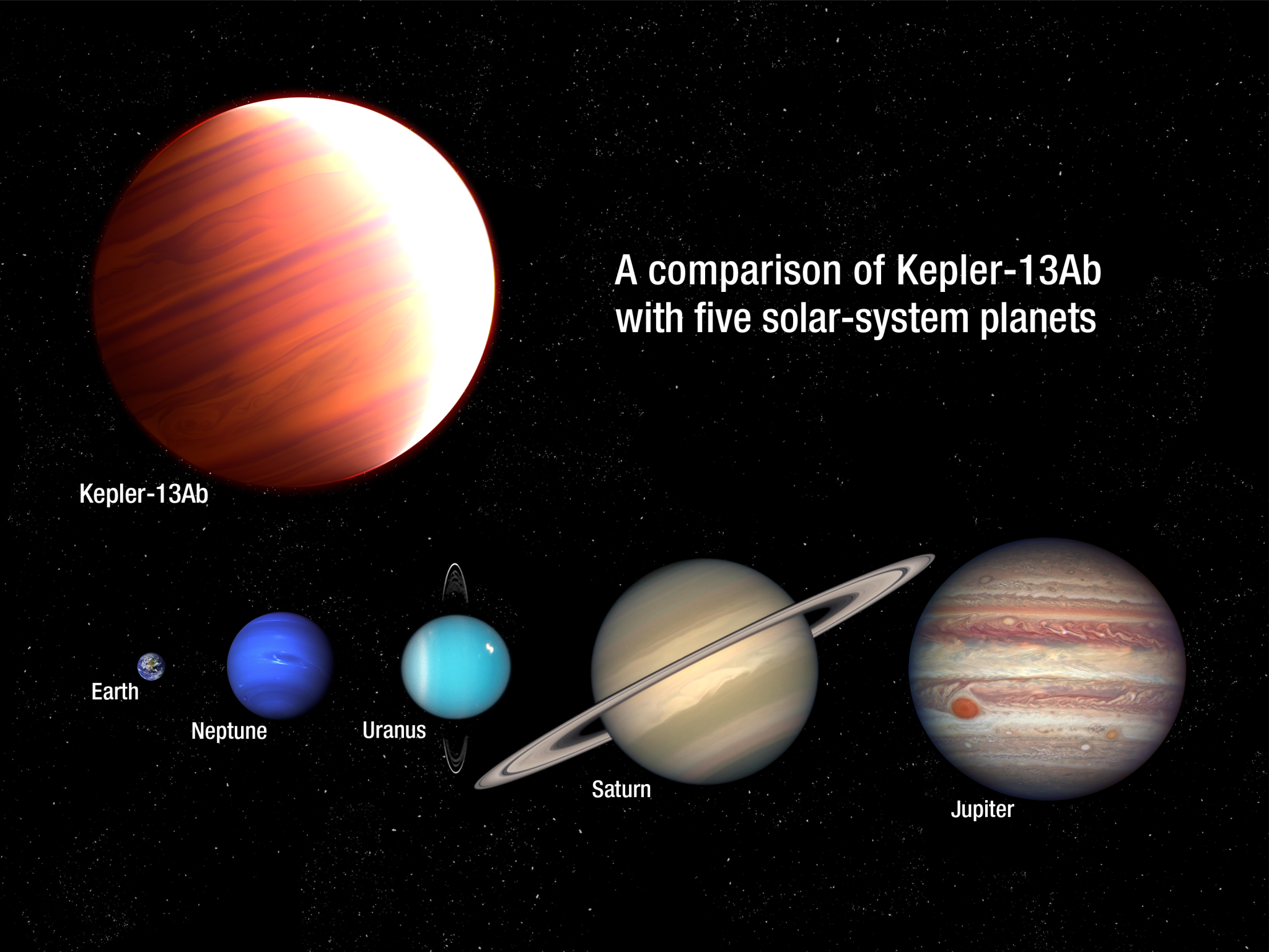 annotated grpahic with giant planet, smaller planets