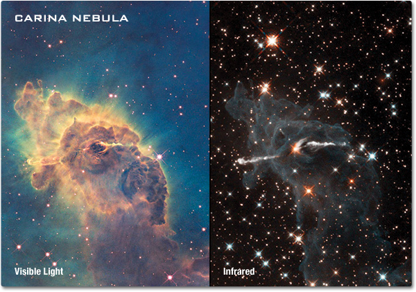 Two images showing the Carina Nebula in different wavelengths. The Visible Light image reveals a brilliant display of yellow and gold dust lit up by stars. The Infrared image only shows the bright stars that were behind the dust.