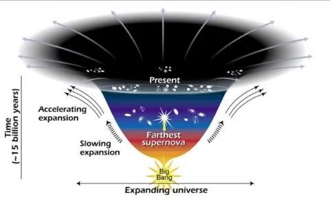 Dark Energy, Dark Matter - NASA Science