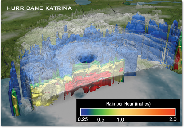A 3-D view of the hurricane showing the distribution of rain intensity. The color-coding indicates the average rain per hour with 2.0 inches of rain per hour at the center of the storm.