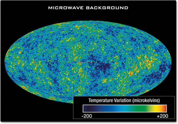 A grainy view of the night sky color coded by temperature. Dark blue represents cold area of the universe negative 200 degrees Kelvin. Small areas of concentrated red color indicates 200 degrees Kelvin.