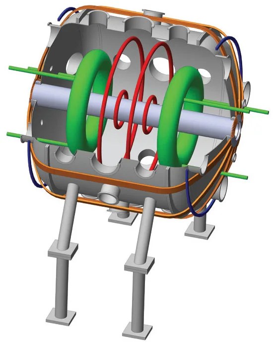 Technical illustration of magnetic research equipment; red and green rings surrounding a grey tube enclosed inside a bigger grey tube.