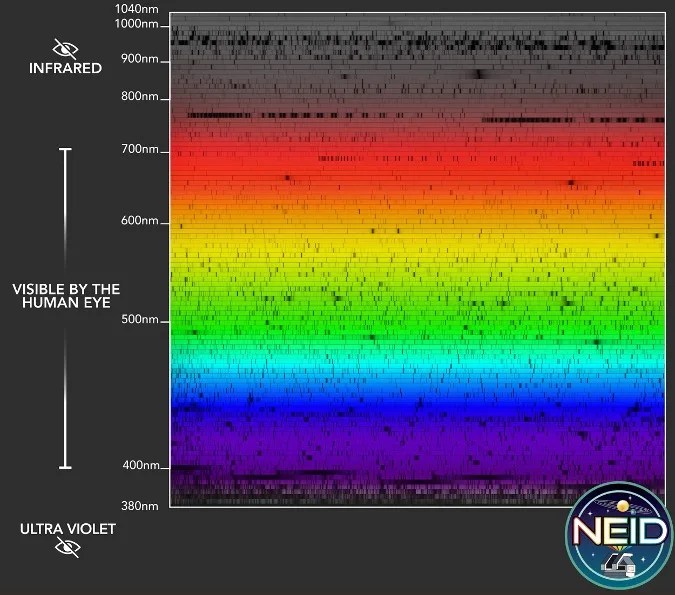 A spectrum of color bands starting with dark purple at the bottom, then blue, then turquoise, then green, yellow, orange, red and ending with grey at the top. The chart has ultraviolet and infrared values on the left side.