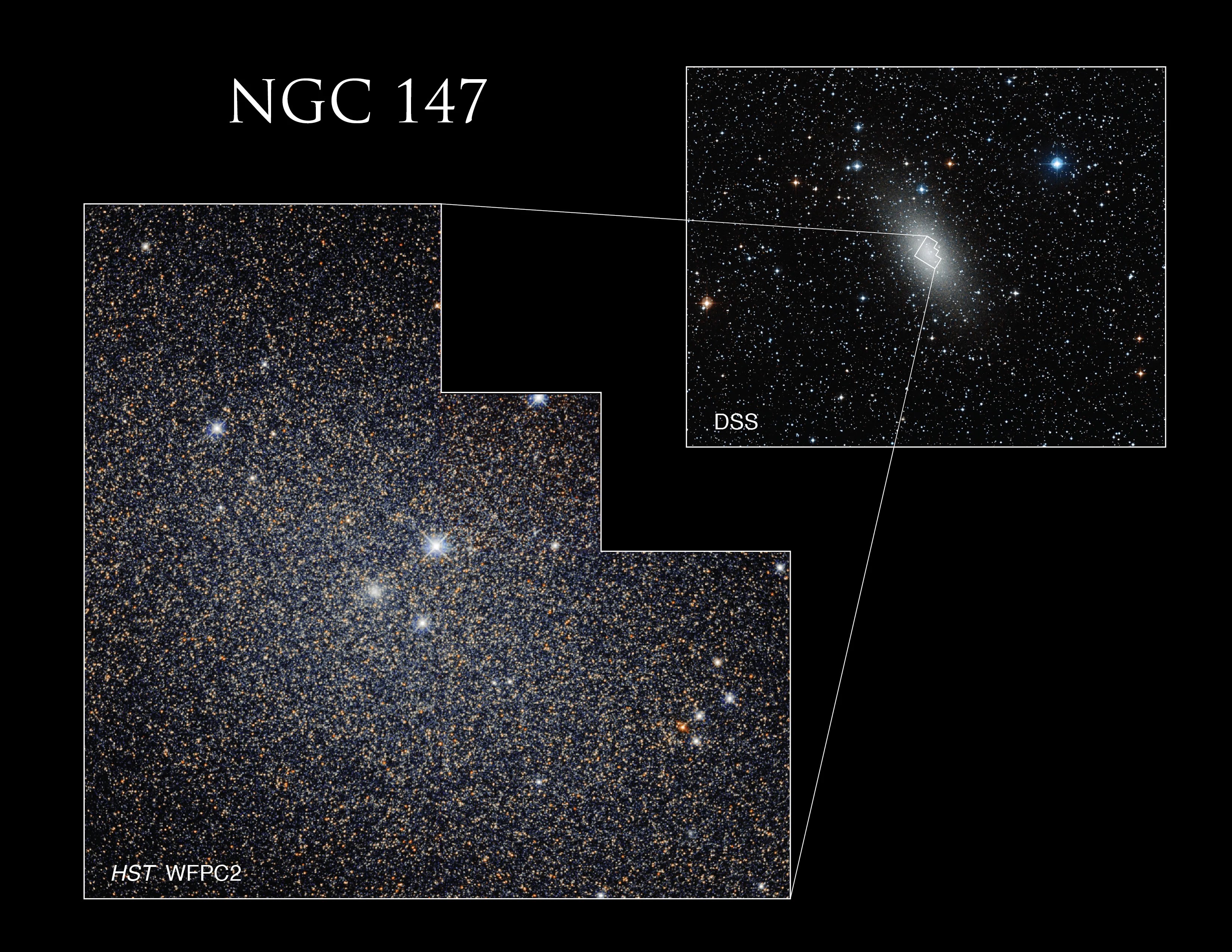 In the upper right, a ground-based image from the Digitized Sky Survey (DSS) shows Caldwell 17 (NGC 147).
