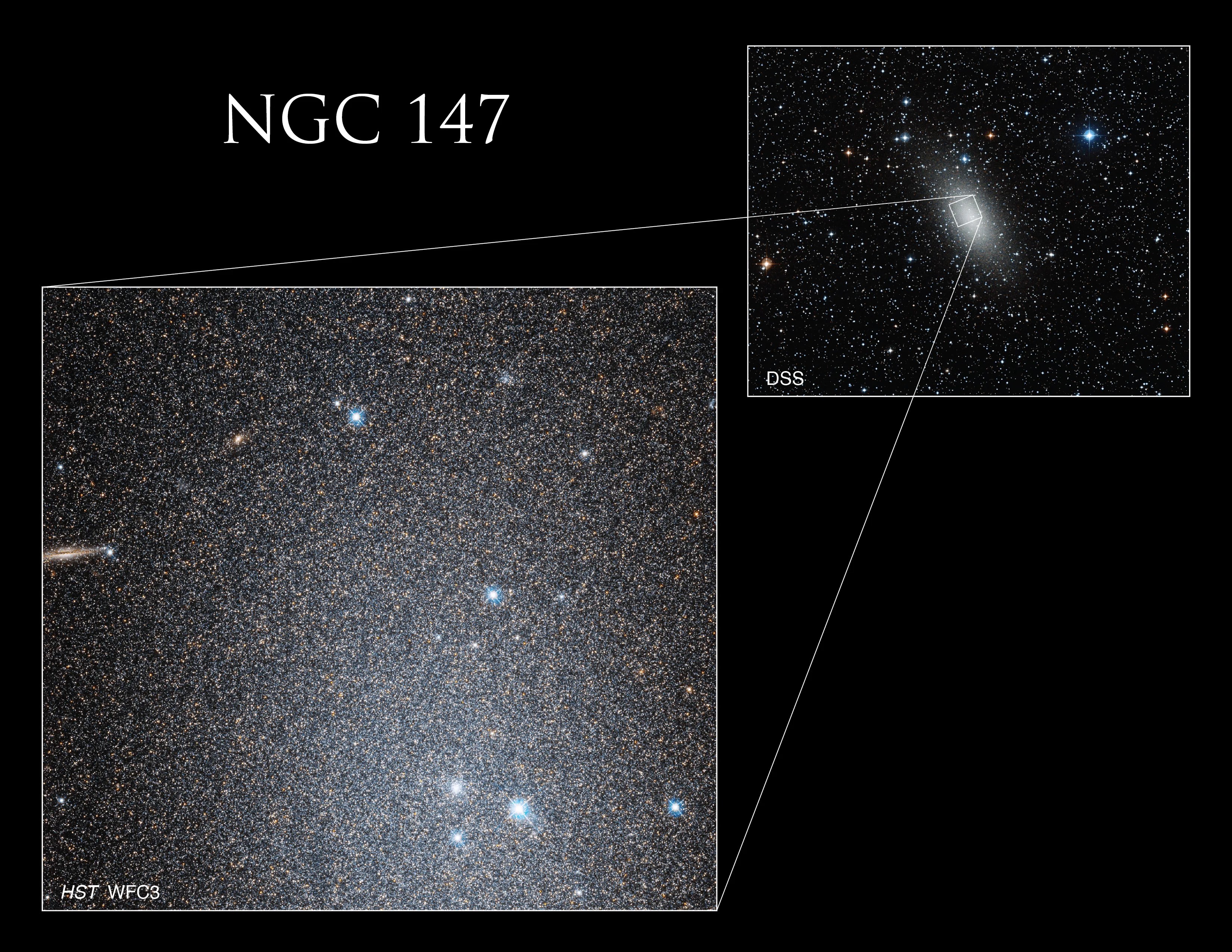 In the upper right, a ground-based image from the Digitized Sky Survey (DSS) shows Caldwell 17 (NGC 147).