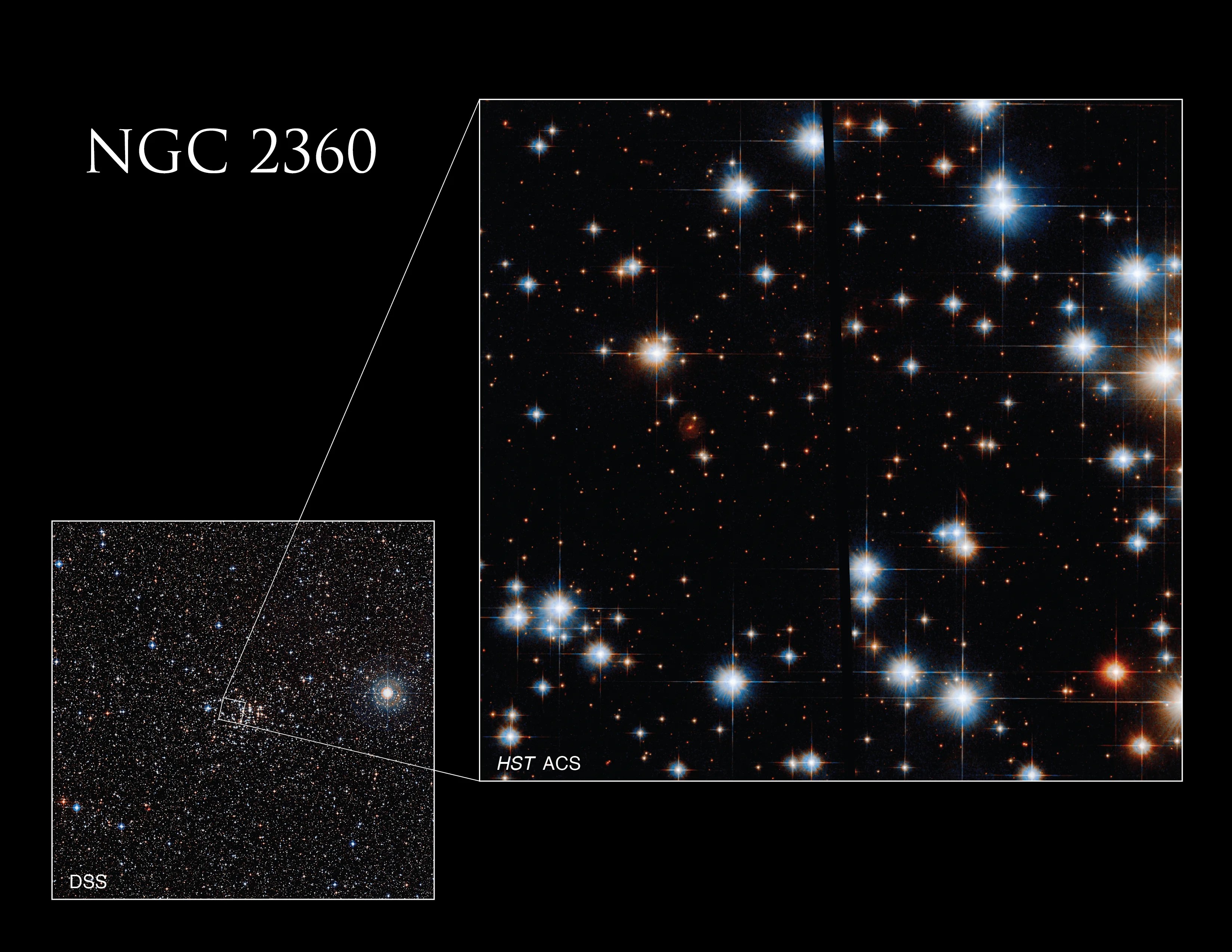 Caroline's Cluster is shown as an inset image from a Digitized Sky Survey ground-based image of C58, which has a much thicker concentration of stars.