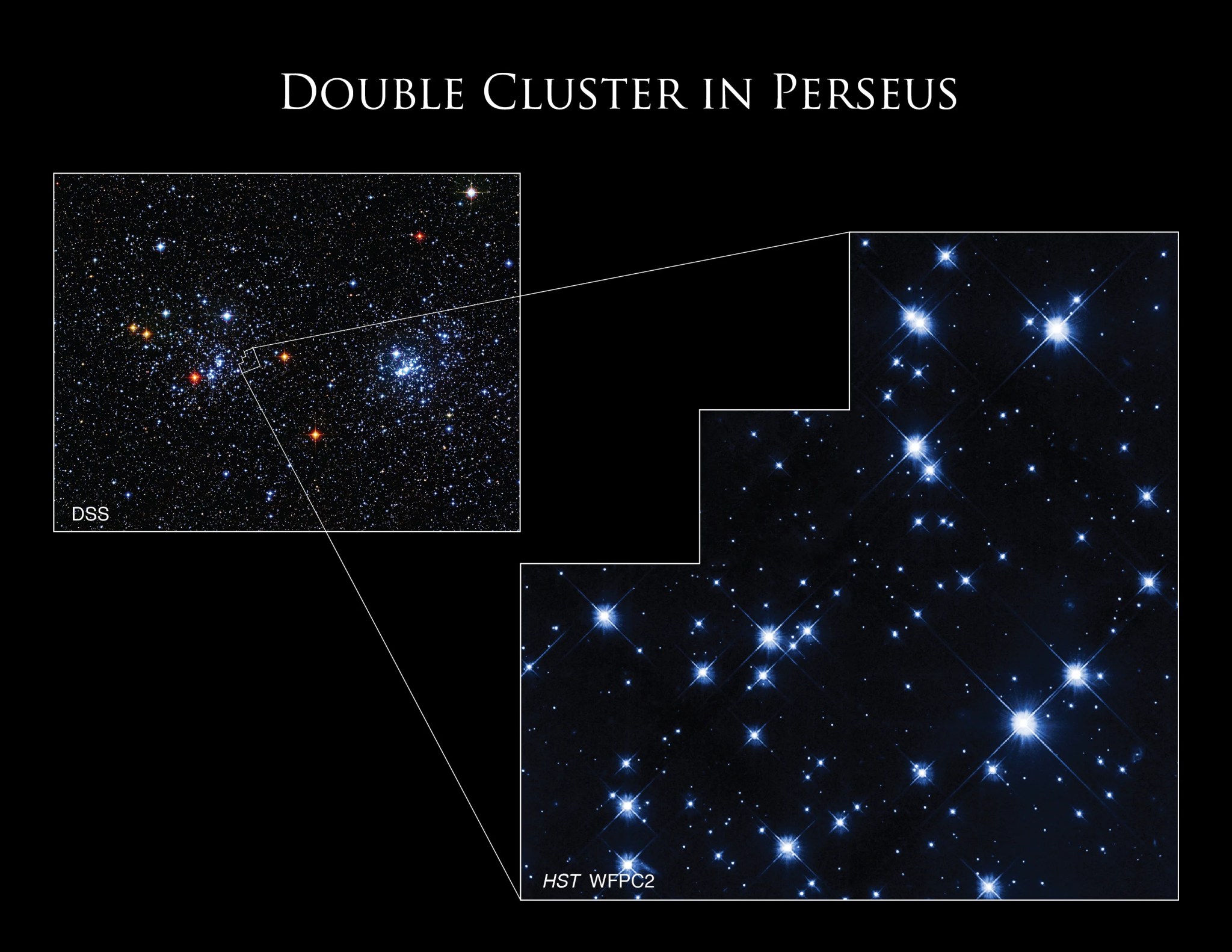La parte superior izquierda de la imagen muestra una toma terrestre de Caldwell 14. Una miríada de estrellas.  A la derecha hay una instantánea del Hubble de un área interior.  Estrellas azules sobre fondo negro.