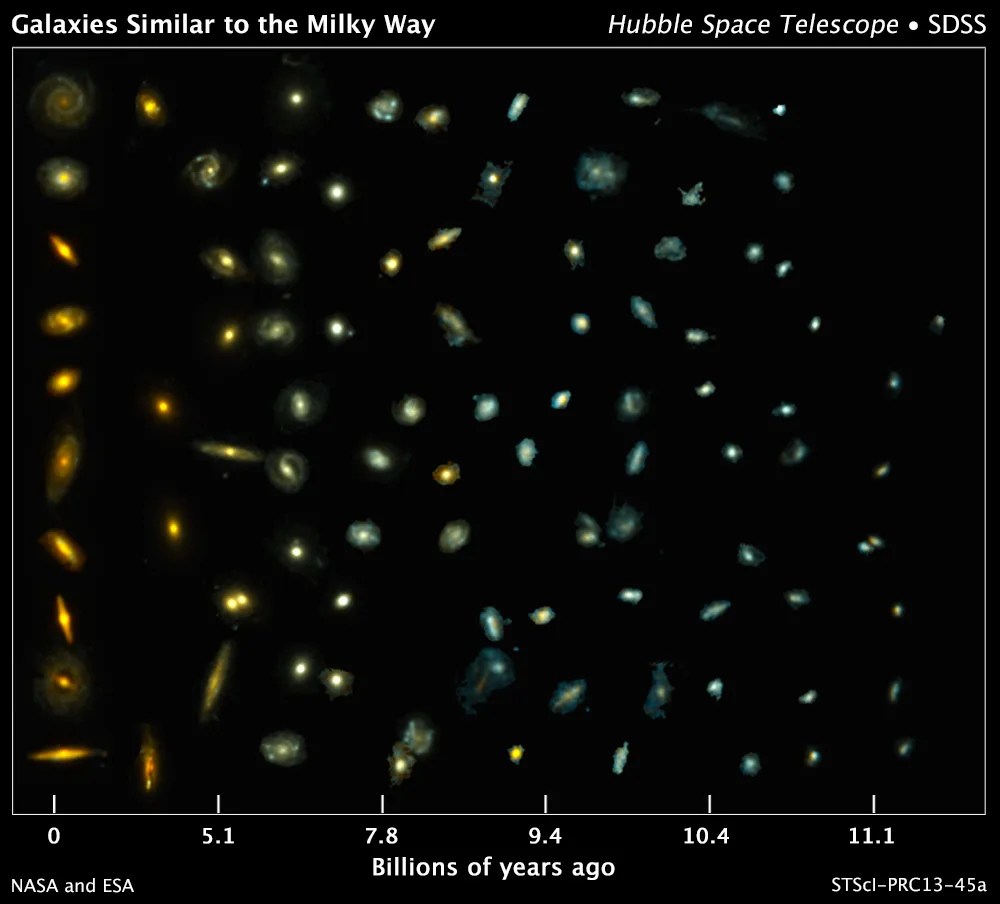 This composite image shows examples of galaxies similar to our Milky Way at various stages of construction
