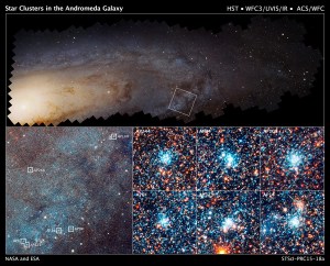This image is split into multiple parts. Across the top is an image of a portion of the Andromeda Galaxy, with the core partly visible to the left and continuing off the image. A portion of the galaxy's spiral arms are to the right. The location of the star clusters is highlighted with a callout box on the arms. On the bottom left, the locations of star clusters are marked in the callout box. On the bottom right, the clusters themselves are imaged and the stars visible in bright blue and red.