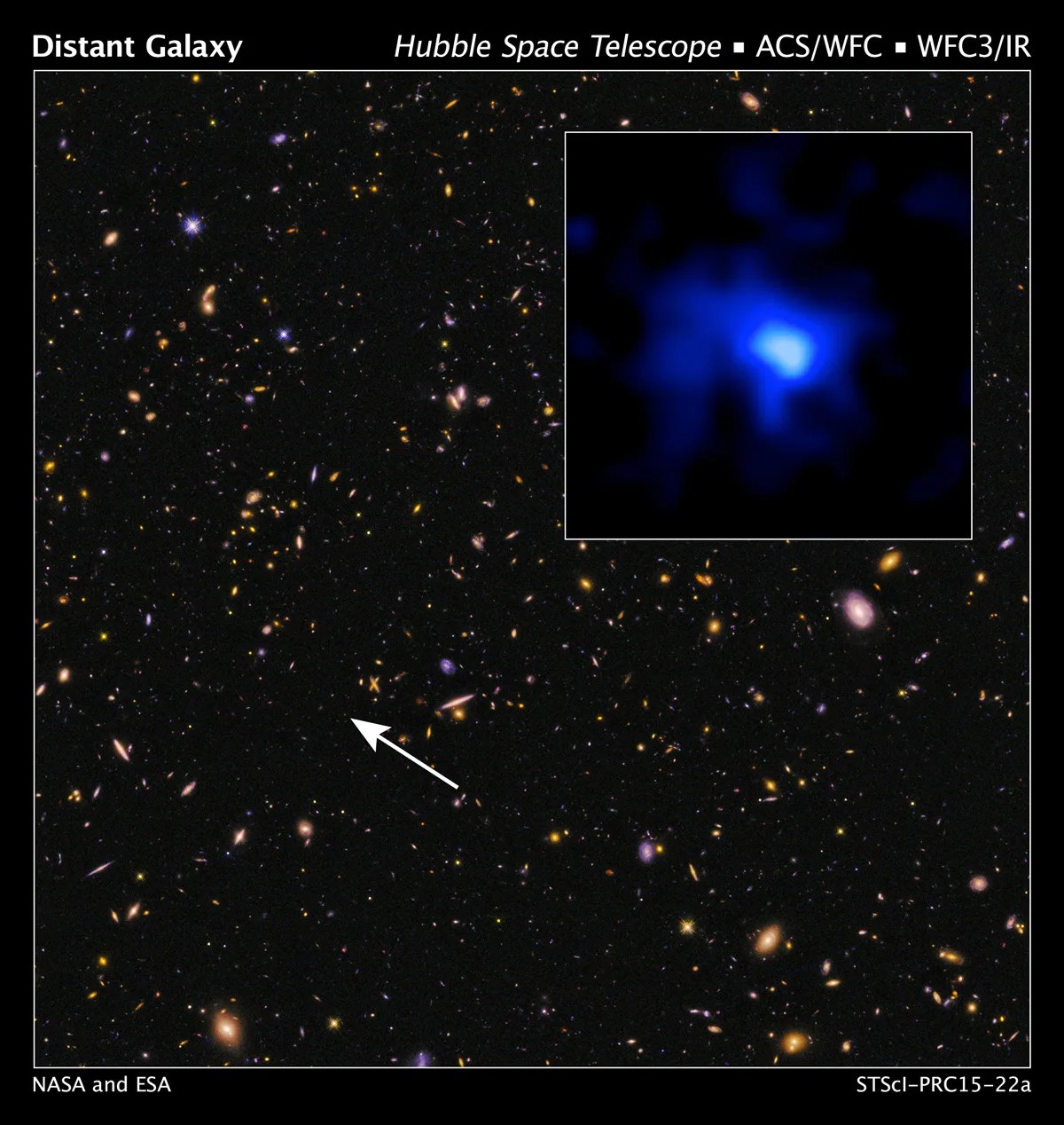 An inset showing a bright blue blob, which is the farthest spectroscopically observed galaxy found to date, accompanies an image of the CANDELS field of galaxies with a white arrow indicating where the galaxy is located.