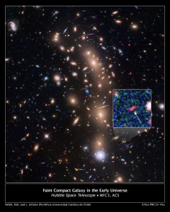 Hubble image of a lensing galaxy cluster, showing a vast number of galaxies mostly concentrated in the center of the image on a north-south axis. Streaks in the image are lensed galaxies much further away than the cluster. An inset image of a blurry red object indicates the location of the faintest galaxy.