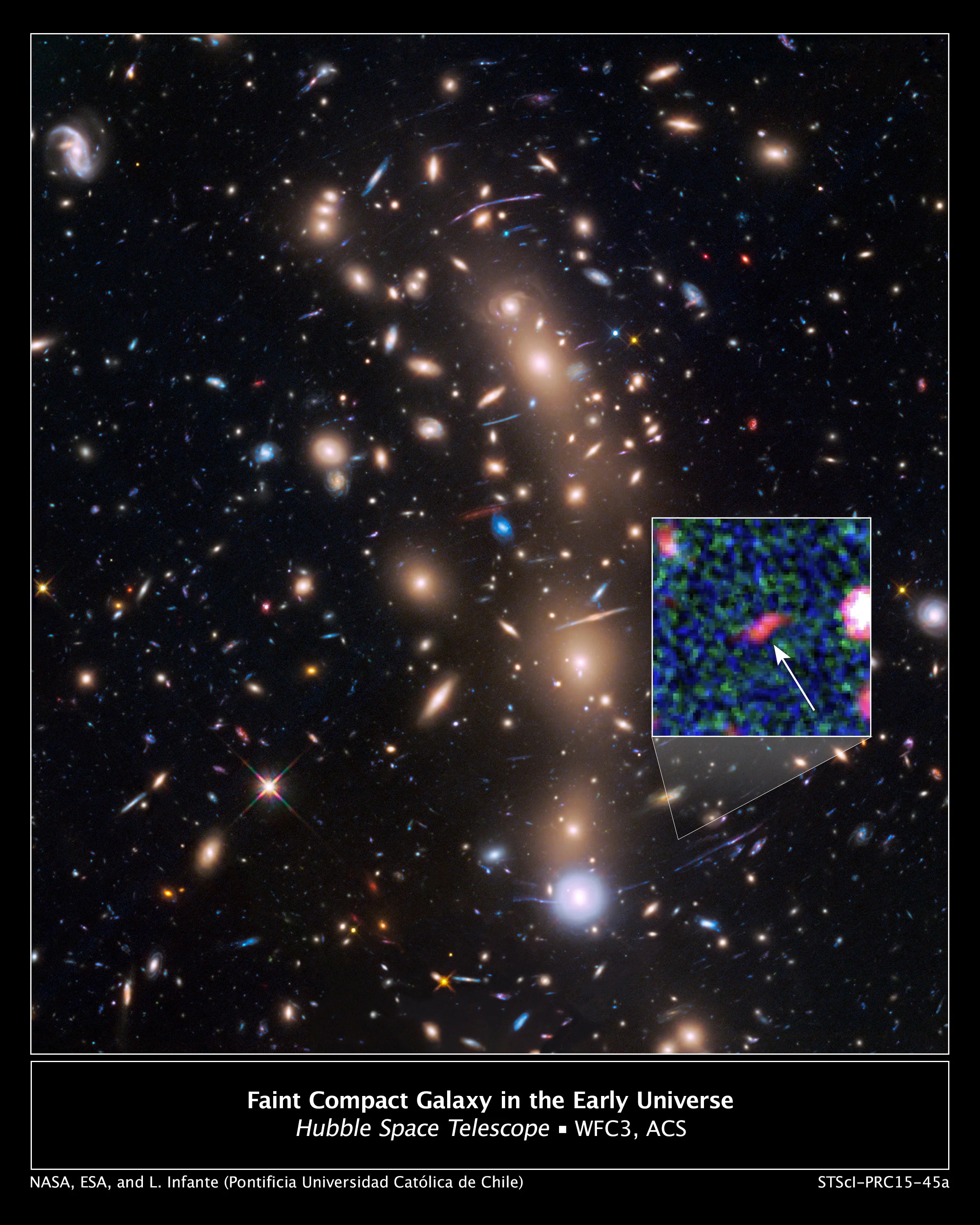 Hubble image of a lensing galaxy cluster, showing a vast number of galaxies mostly concentrated in the center of the image on a north-south axis. Streaks in the image are lensed galaxies much further away than the cluster. An inset image of a blurry red object indicates the location of the faintest galaxy.