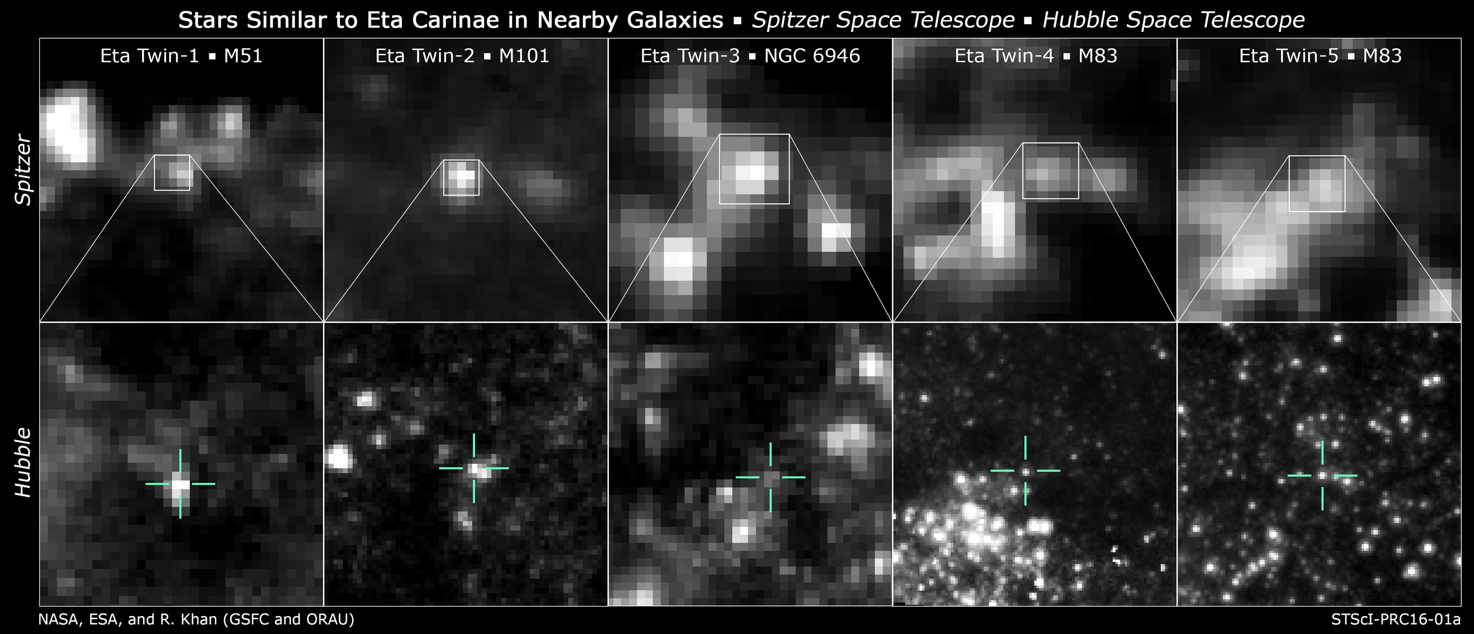 A series of heavily pixelated black and white images of Eta Carinae-like stars, highlighted with boxes and crosshairs. The top five images are from Spitzer and the bottom five images are from Hubble. The images show warm dust surounding the stars