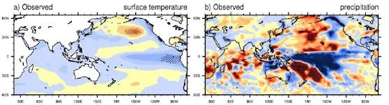 Sun-Climate (pacific anomaly, strip)