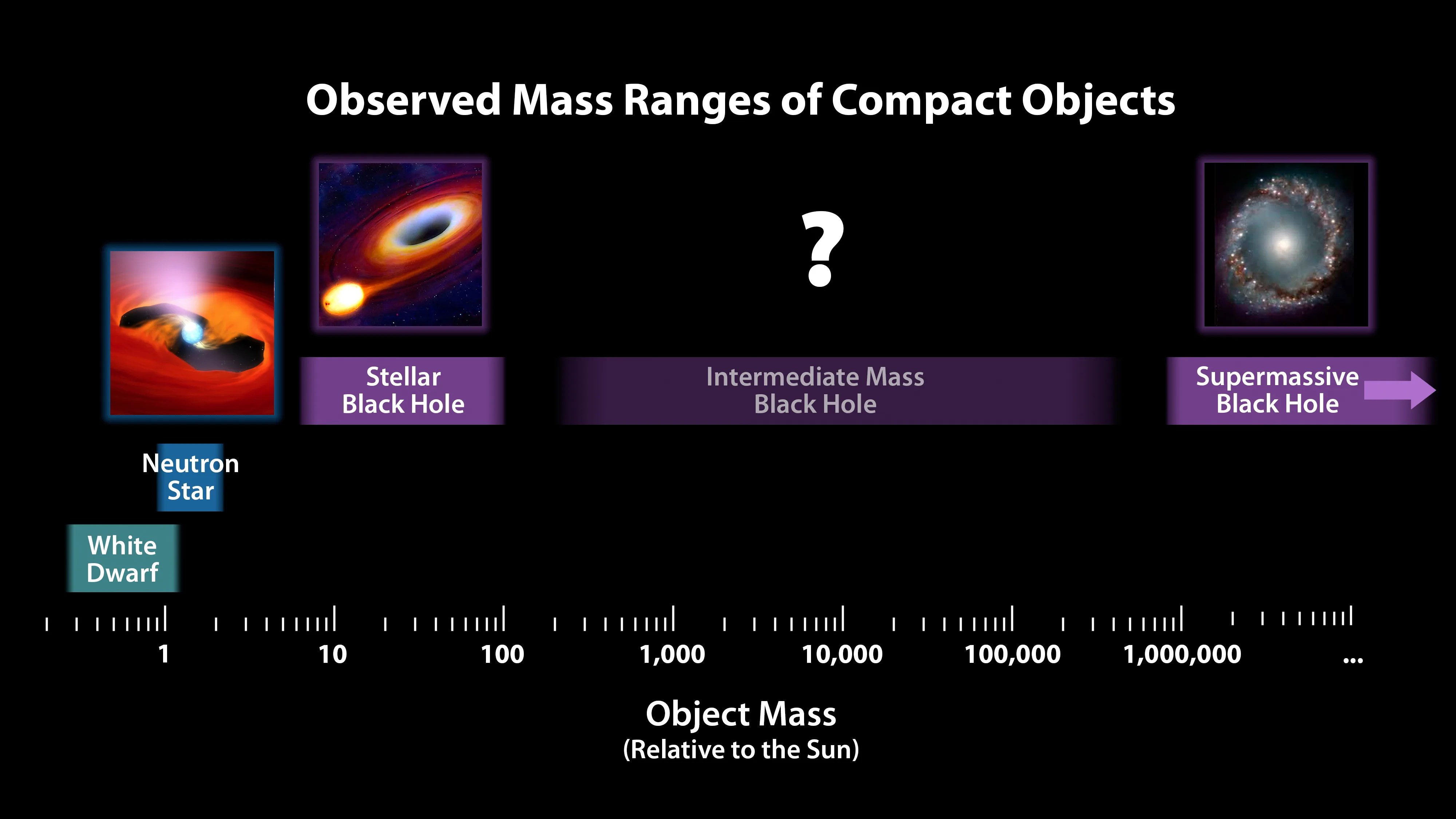 10 Questions You Might Have About Black Holes - NASA Science