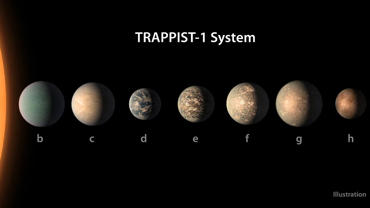 Artist's concept of TRAPPIST-1 planetary system. At left is a sliver of the star TRAPP!IS-1. To its are artists concepts of each of the seven known planets.