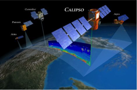 The Cloud-Aerosol Lidar with Orthogonal Polarization (CALIOP) lidar aboard the NASA/CNES CALIPSO satellite profiles the atmospheric backscatter profile as part of the A-Train constellation of satellites.  Credit: NASA