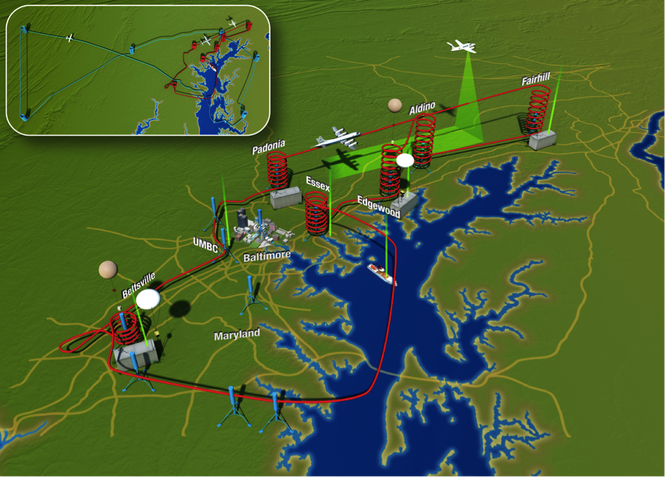 The NASA DISCOVER-AQ field campaign was a multi-year study to understand our ability to measure surface pollution and air quality from space. During the project, remote sensors such as the NASA Langley High-Spectral Resolution Lidar (HSRL) aboard the high altitude aircraft in the figure acted as a satellite simulators. Detailed in situ aerosol and gas instrumentation deployed on the ground, on balloons, and aboard the low-altitude aircraft were then used to validate the remote sensing retrievals. Shown in t