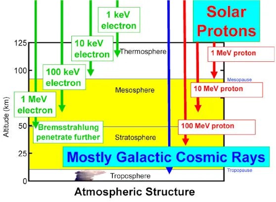 Sun-Climate (sep, strip)