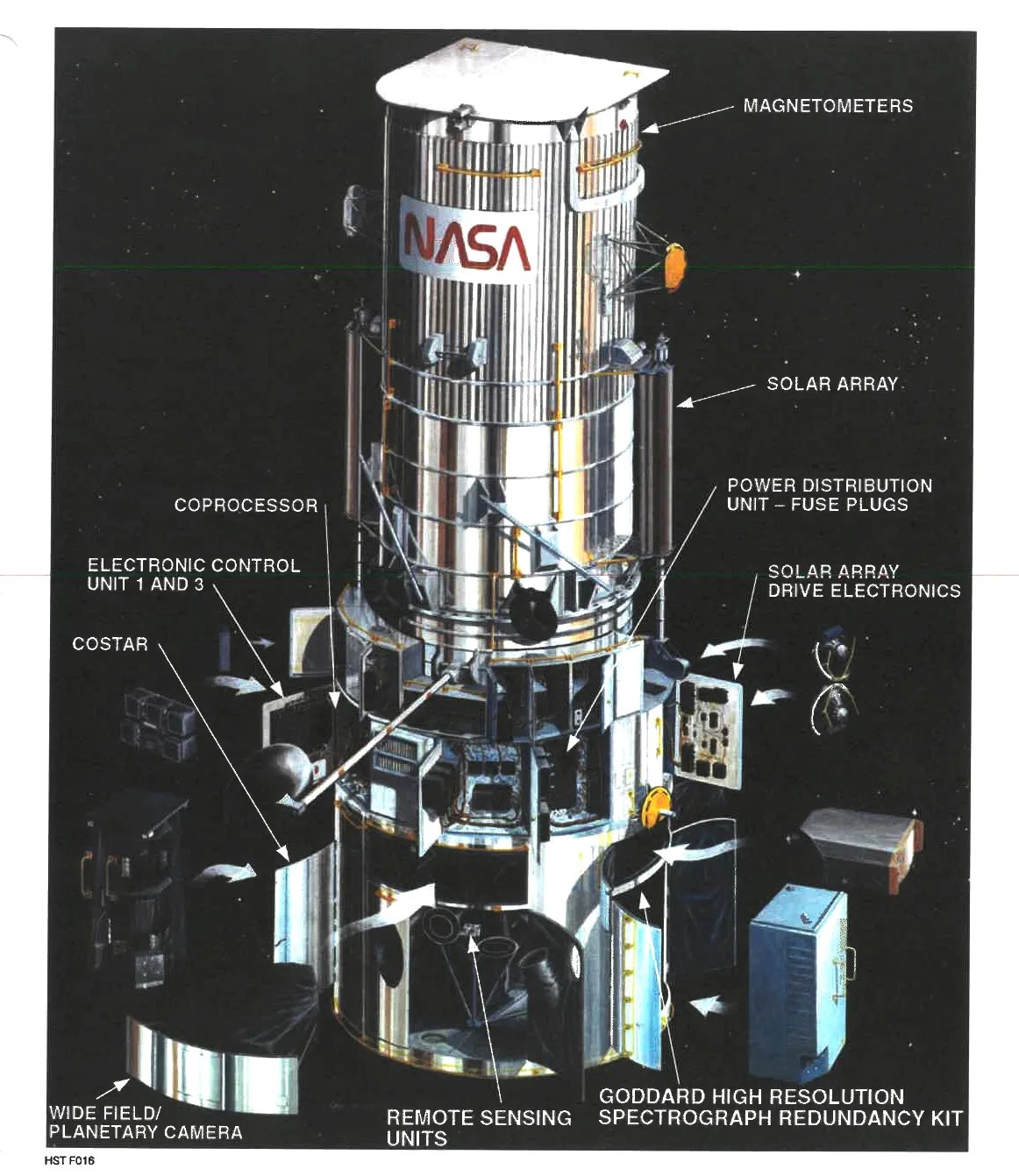 Diagram of Hubble with labels