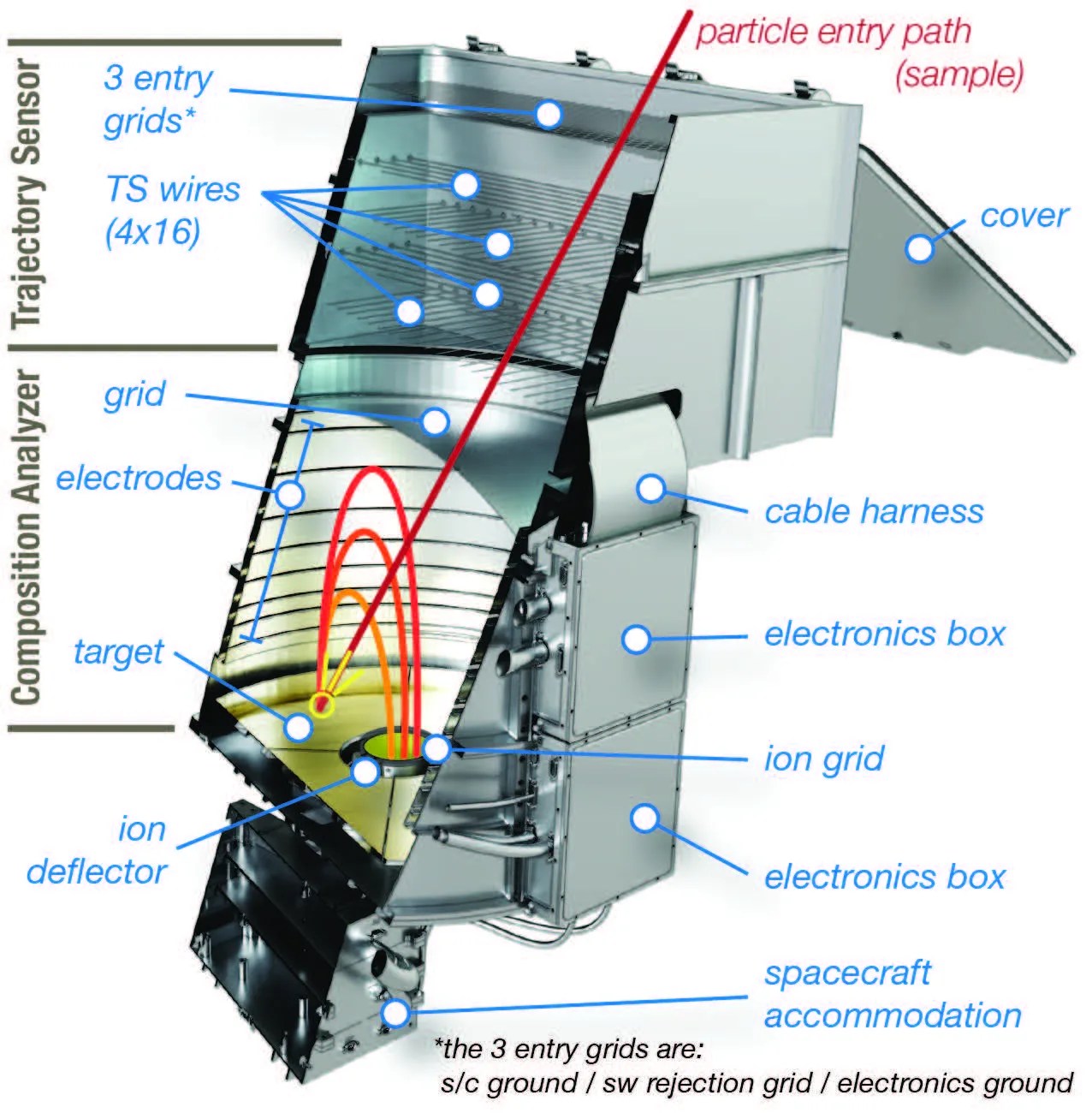 schematics of the hyperdust instrument