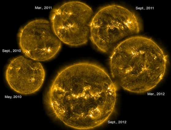 Sun-Climate (cycle, strip)