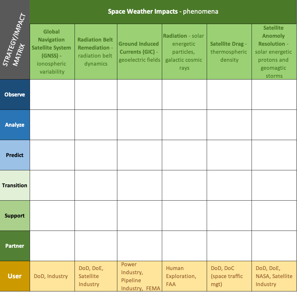 space-weather-strategy-matrix.png