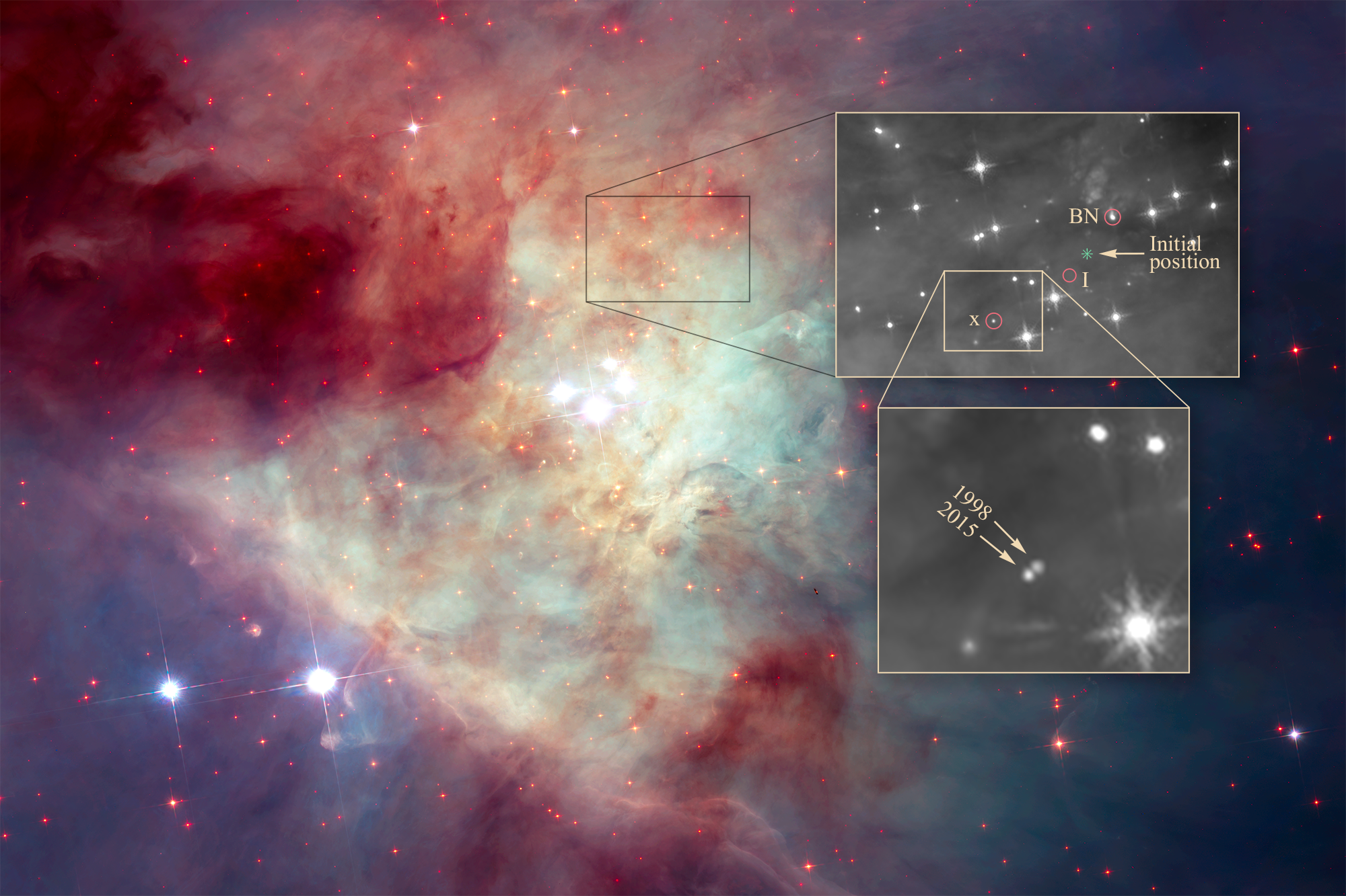 hubble nebula image with annotations and insets