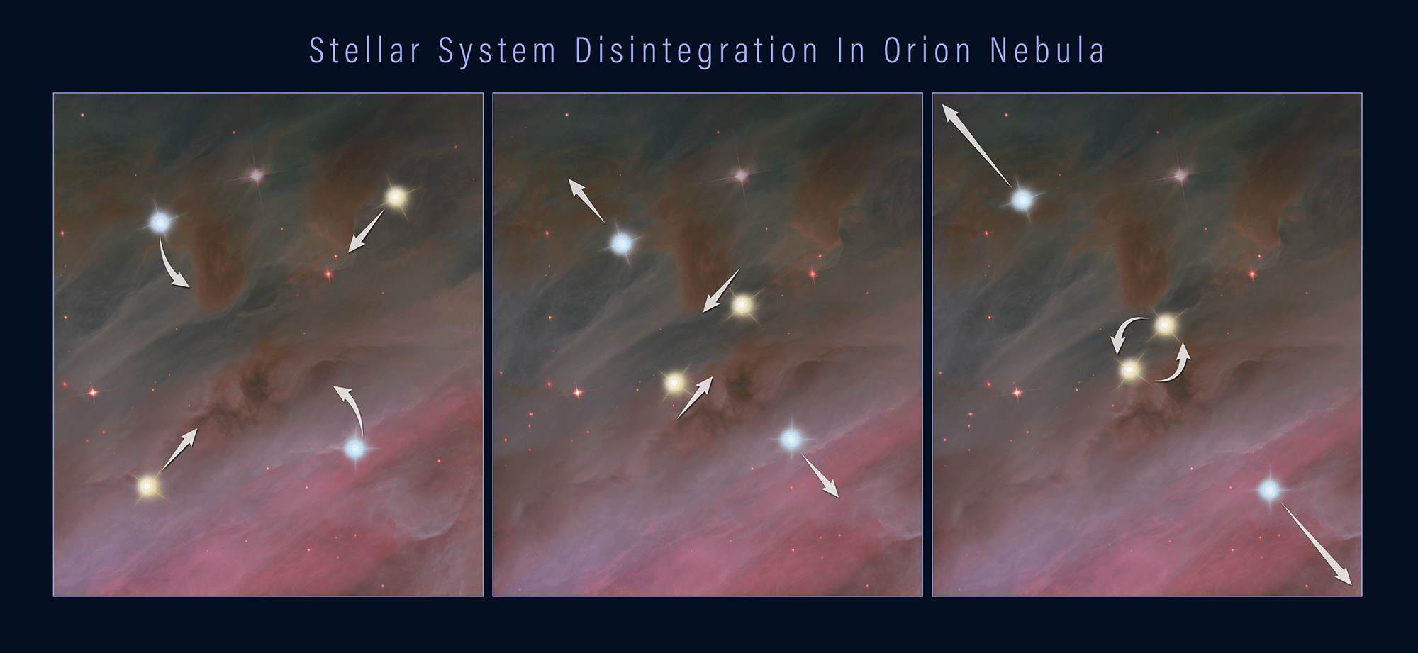 Three-panel hubble image shows star motion