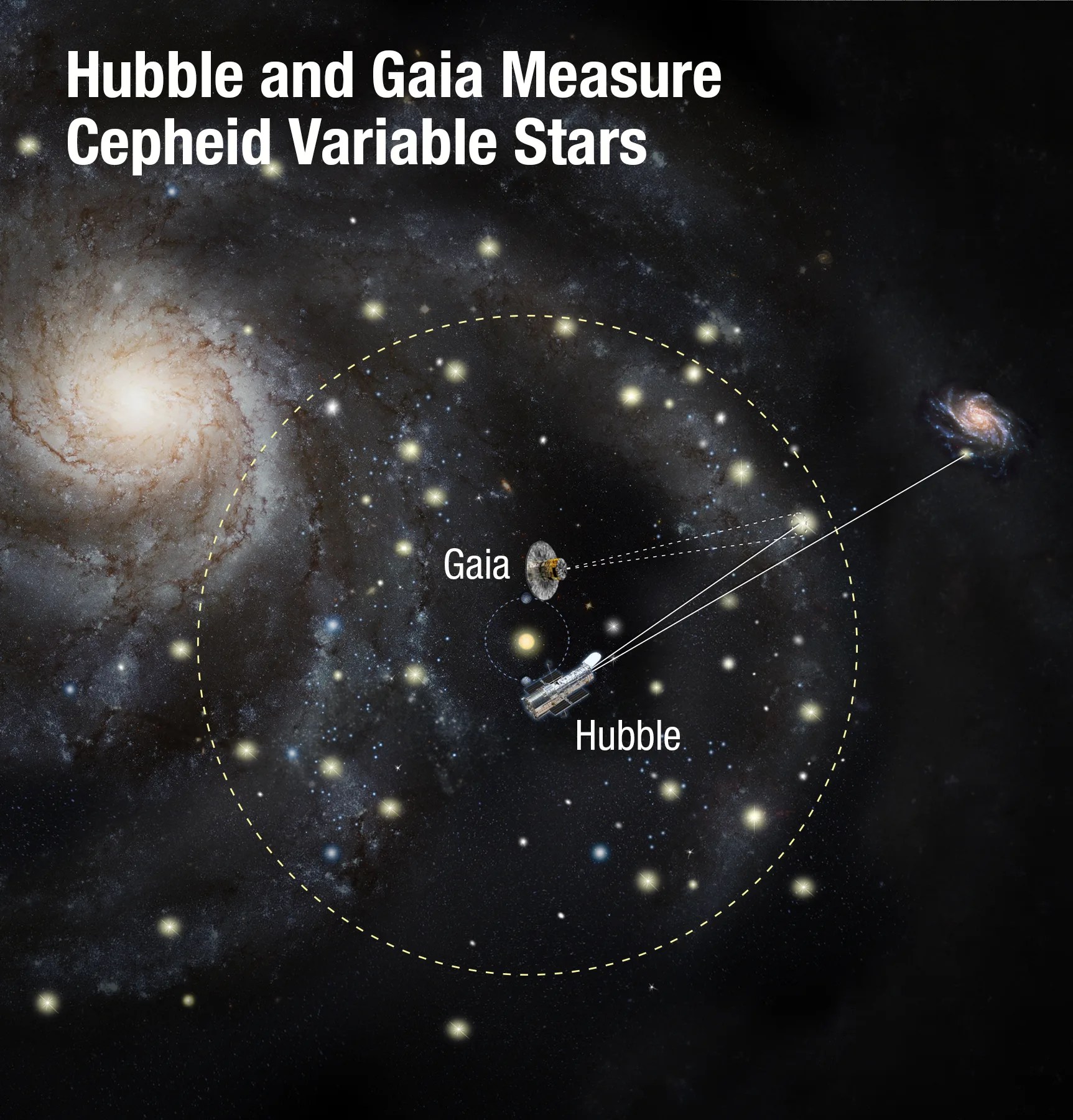 graphic showing space telescopes and galaxies